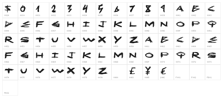 MakeOut Character Map