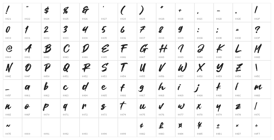 Makebond Character Map