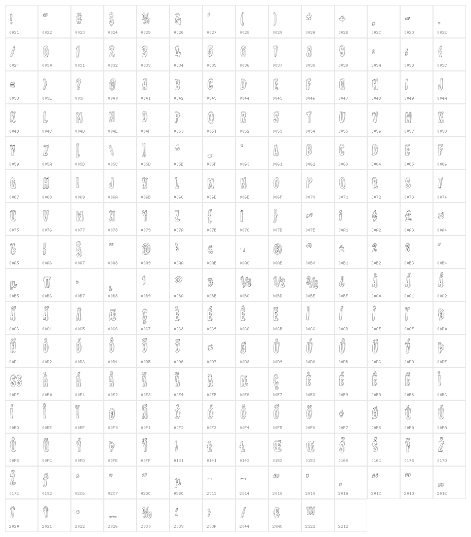 MakefunofmeDEMO Character Map