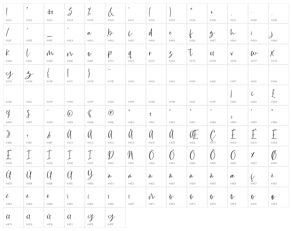 Makeit Character Map