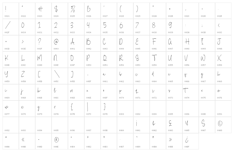 Makes Request Character Map