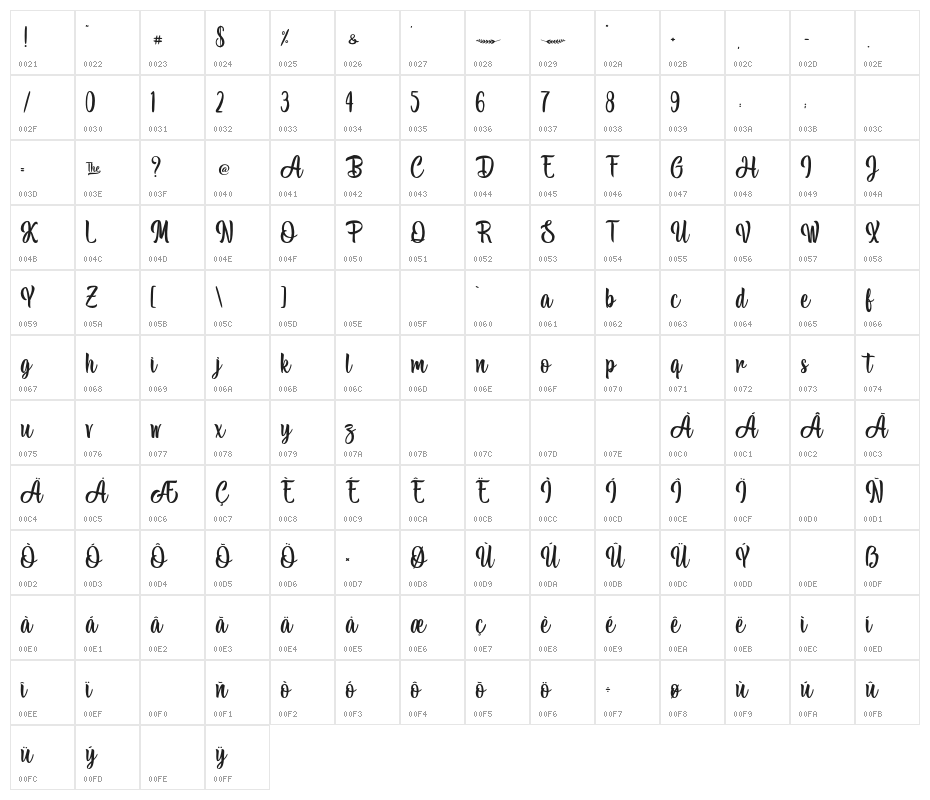 MaketheBestPersonalUse Character Map