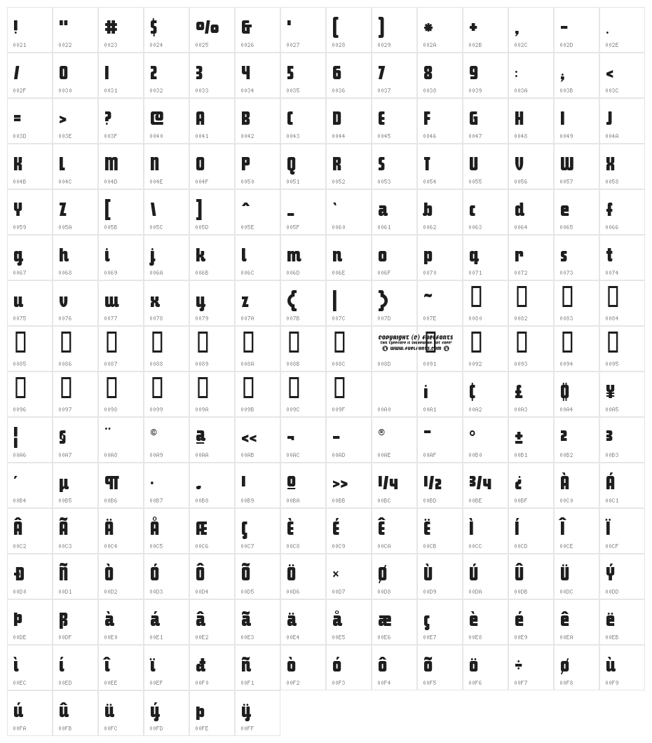 Makimango Character Map