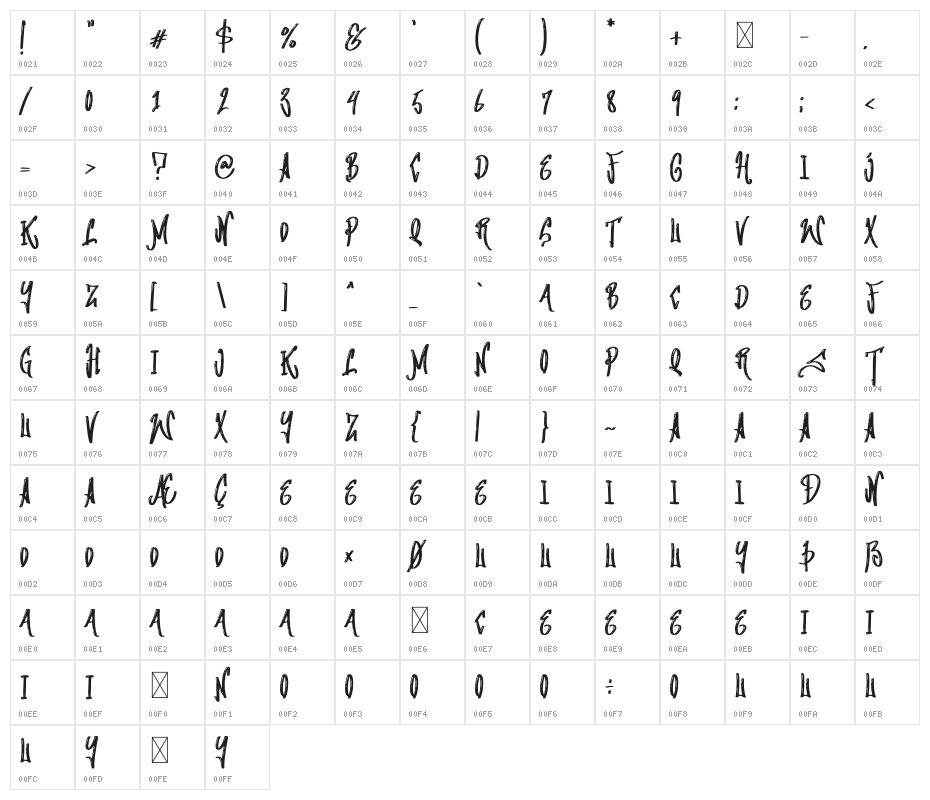 Making Bomber Character Map