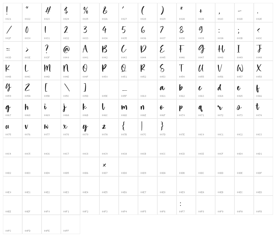 Making Cookies Character Map