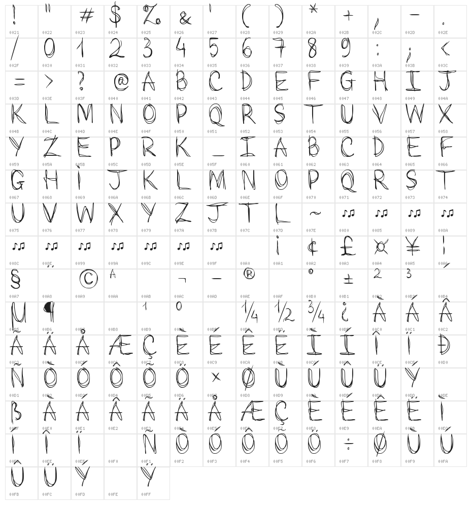Making Moves ver3 Character Map