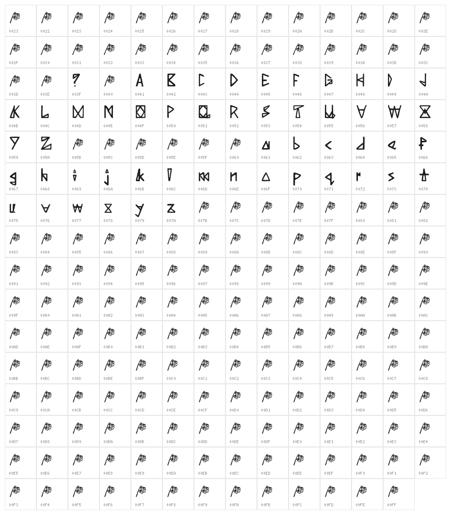 Making My Point Demo Character Map