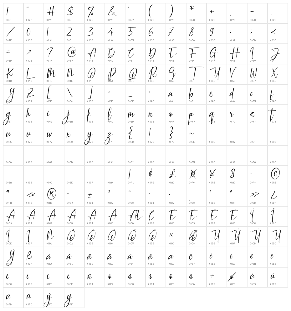 Making Signature Character Map