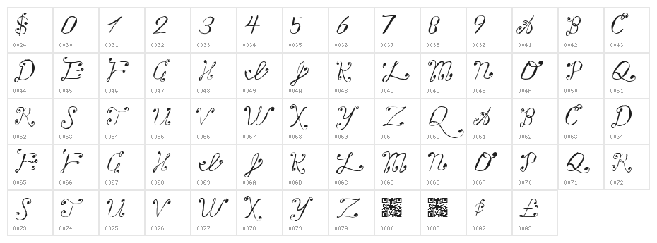 Making a List, Checking It Twice Character Map