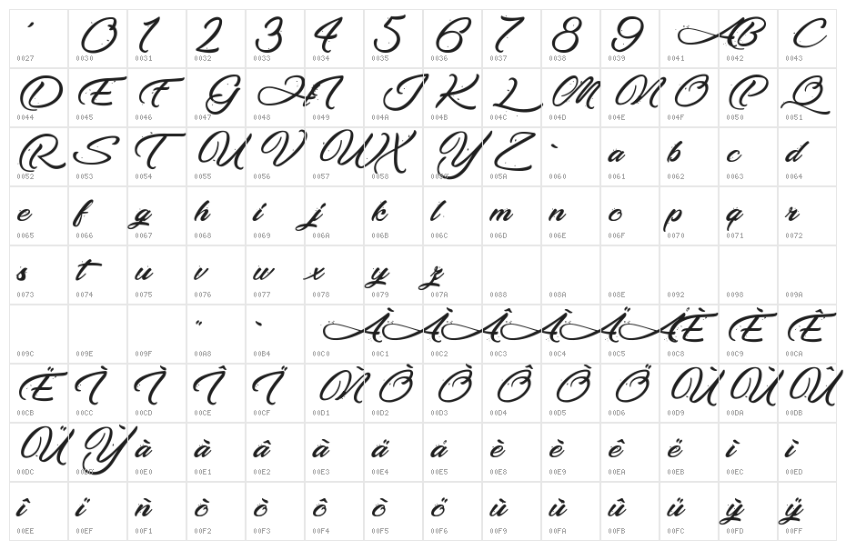 Making the Quality Character Map