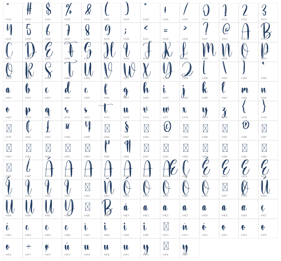 Making Character Map