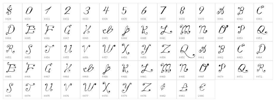 MakingaListCheckingItTwice Character Map