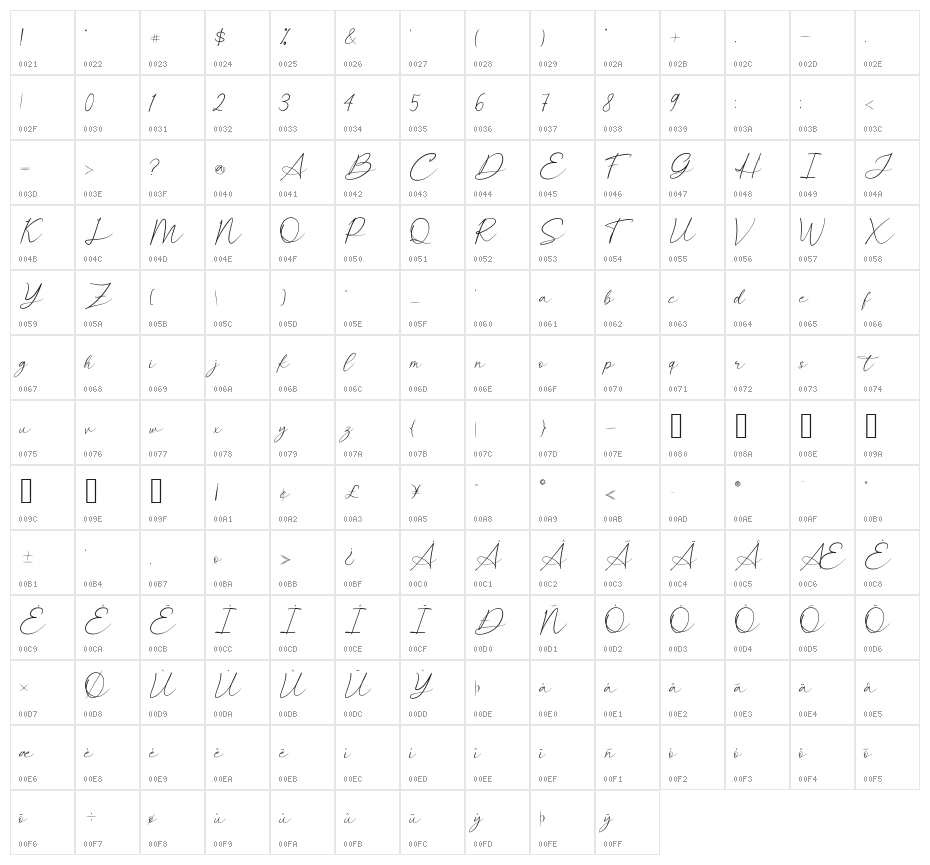 Makintos Character Map
