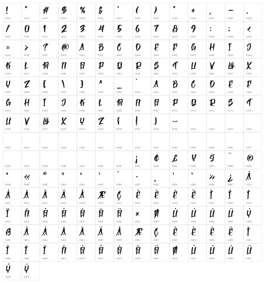 Makise Character Map