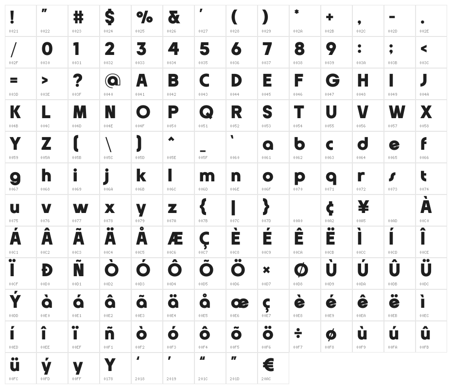 Makizlo Character Map