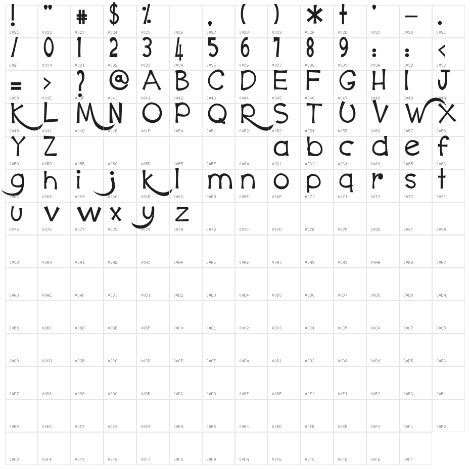 Makjun Sangkut Character Map