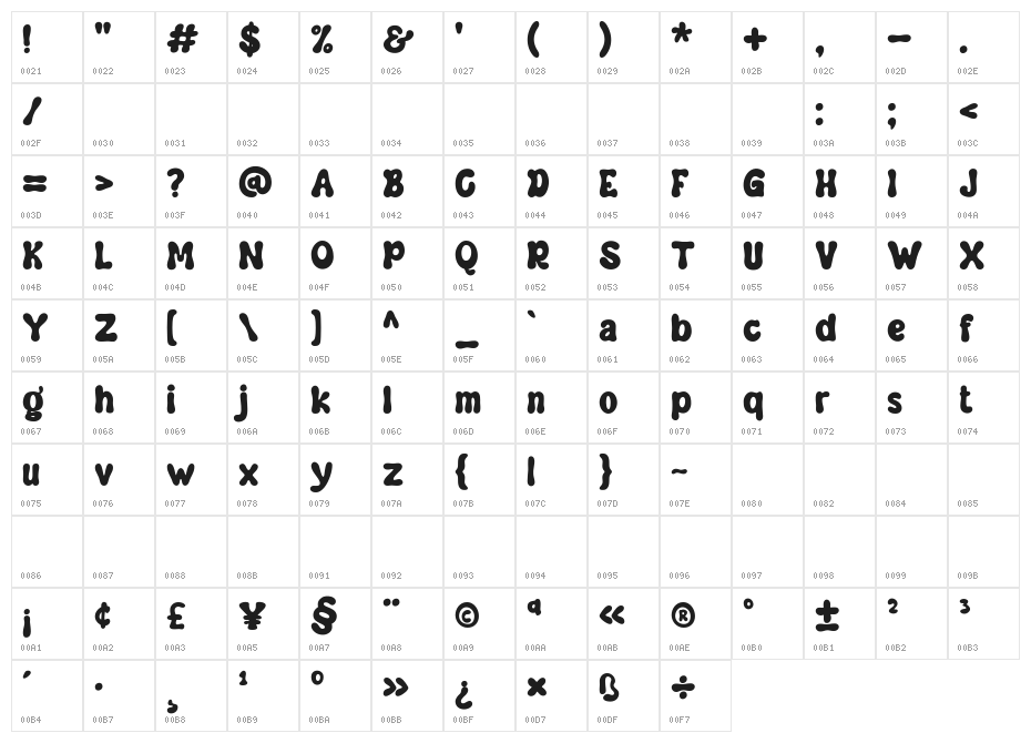Makmure Demo Character Map