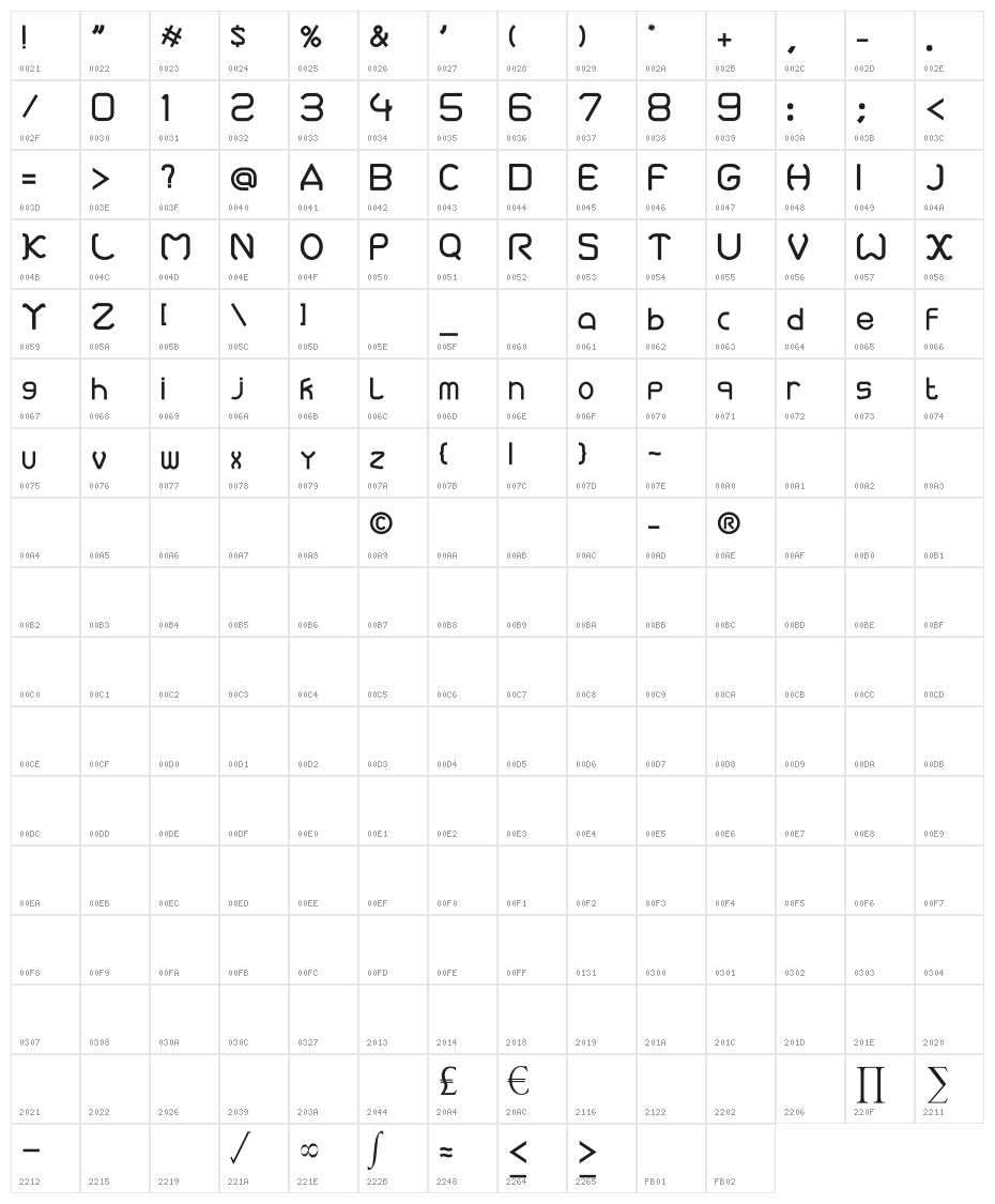 Maksni Character Map