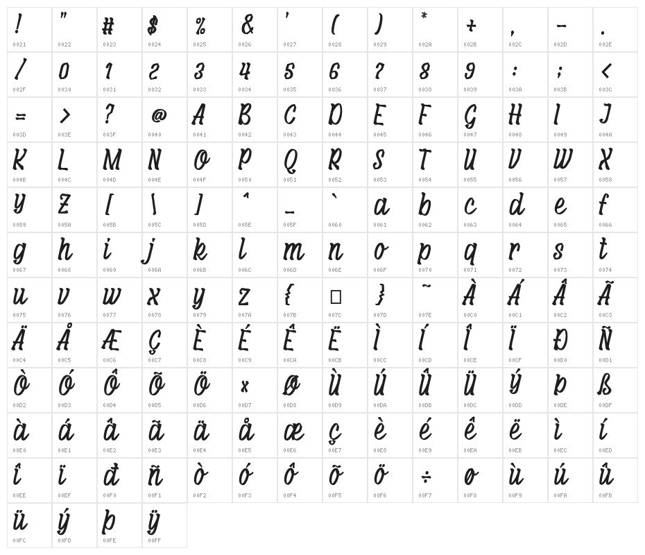 Maksum Character Map