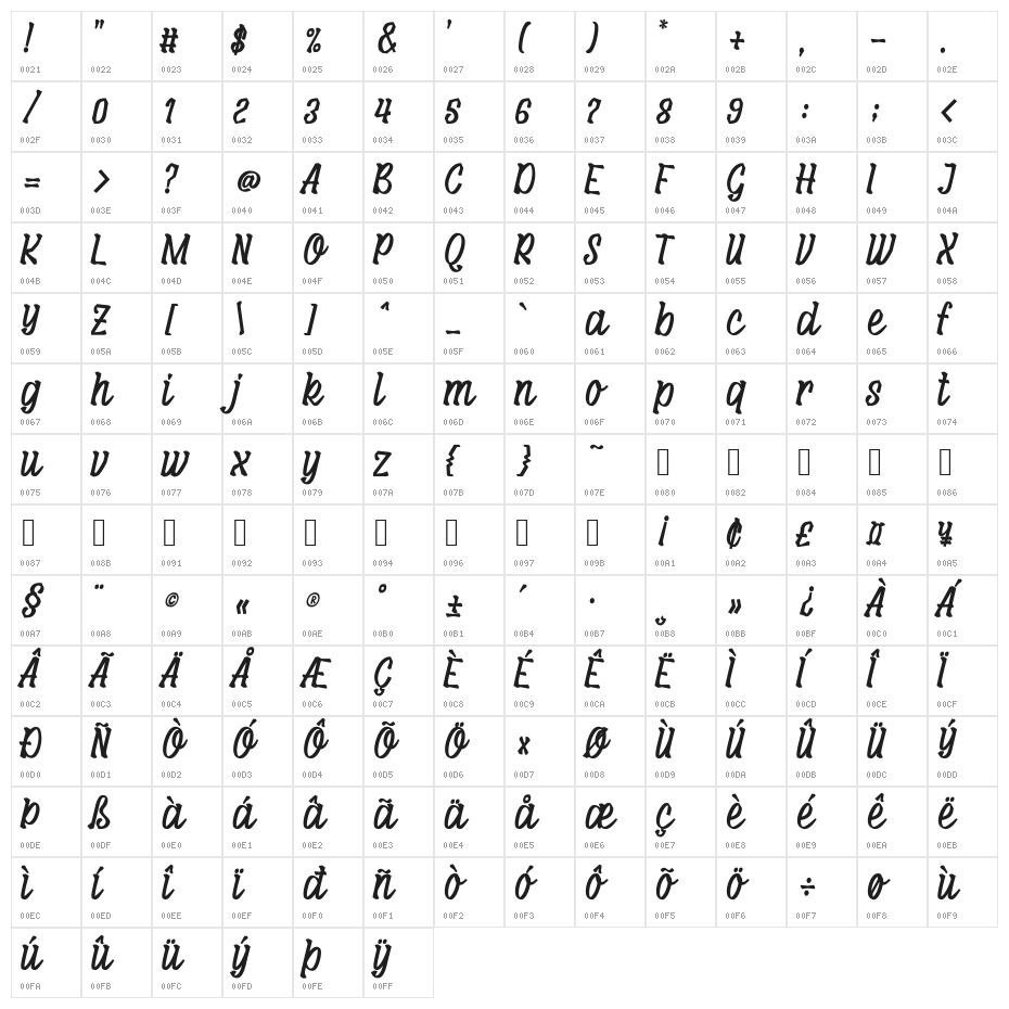 Maksum Character Map