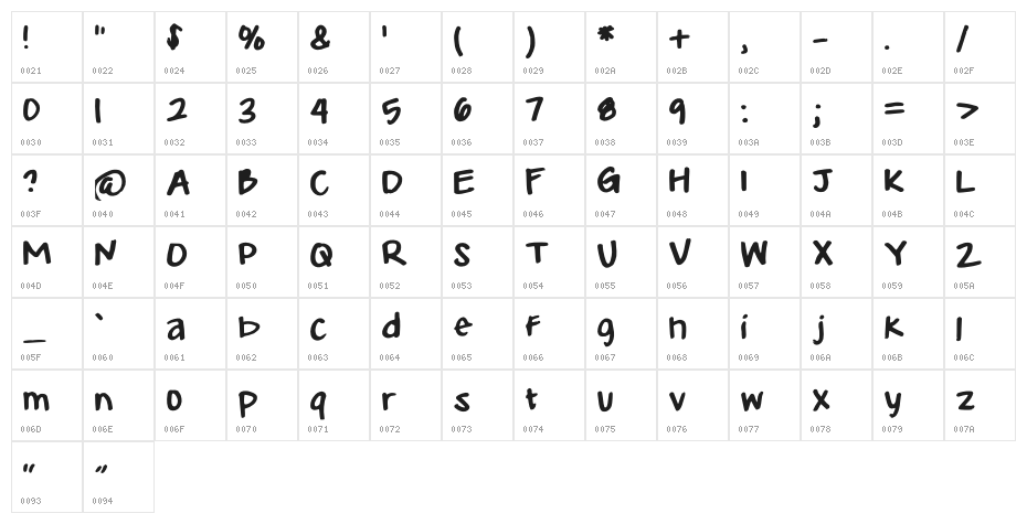 Makynna Regular Character Map