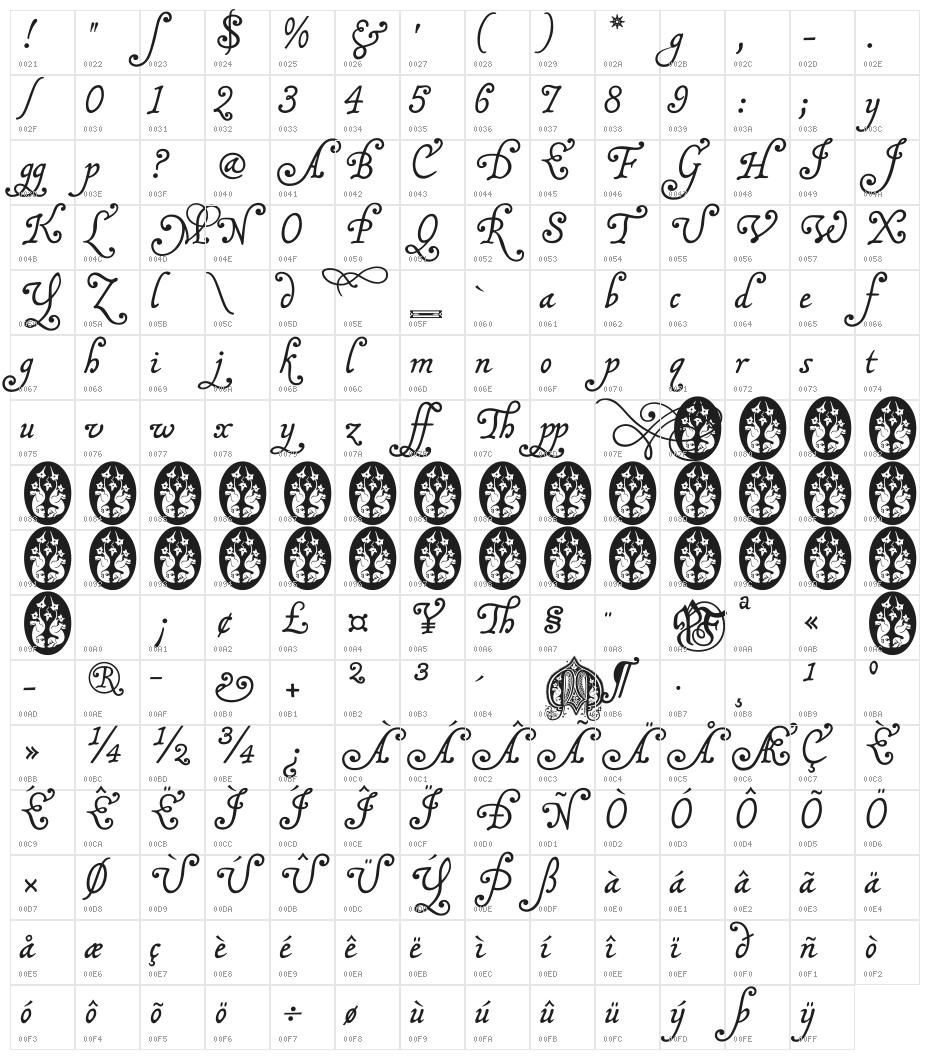 MalaTestaCK Character Map
