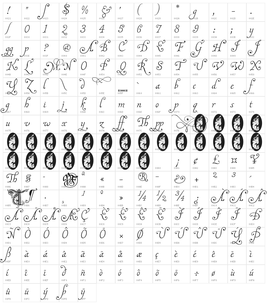 MalaTestaN Character Map