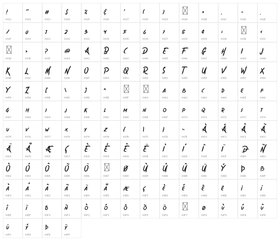 Malabo Regular Character Map