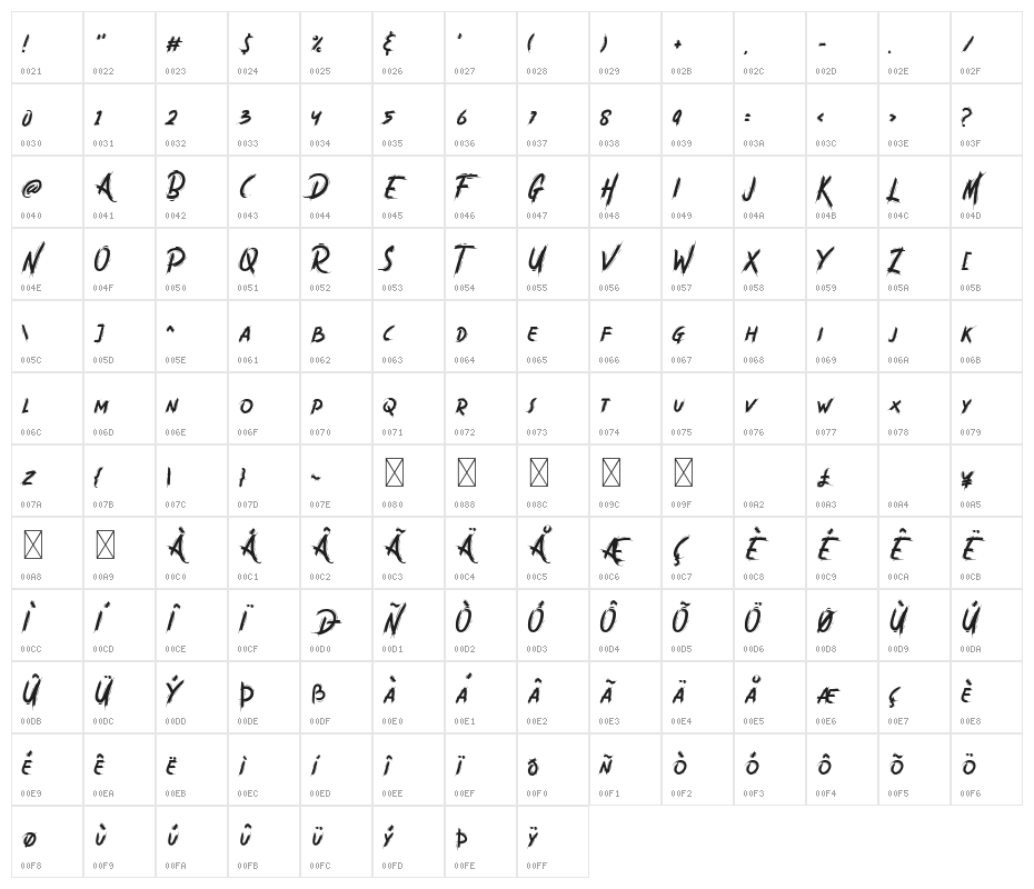 Malabo Regular Character Map