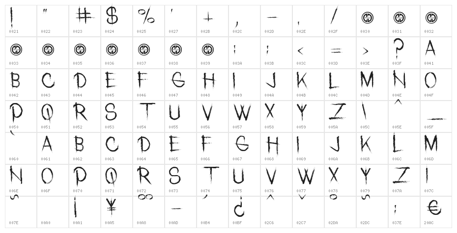 Malachai Character Map