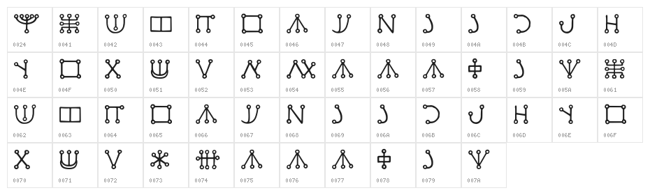Malachim Character Map