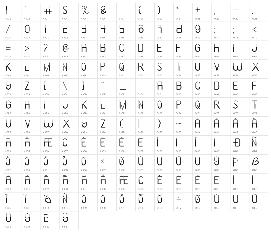 Malachite Character Map