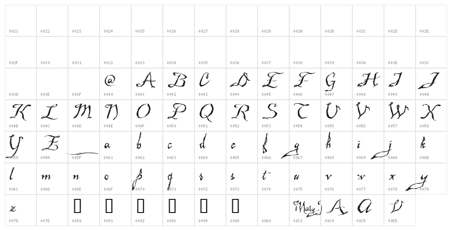 Malagua Demo Character Map