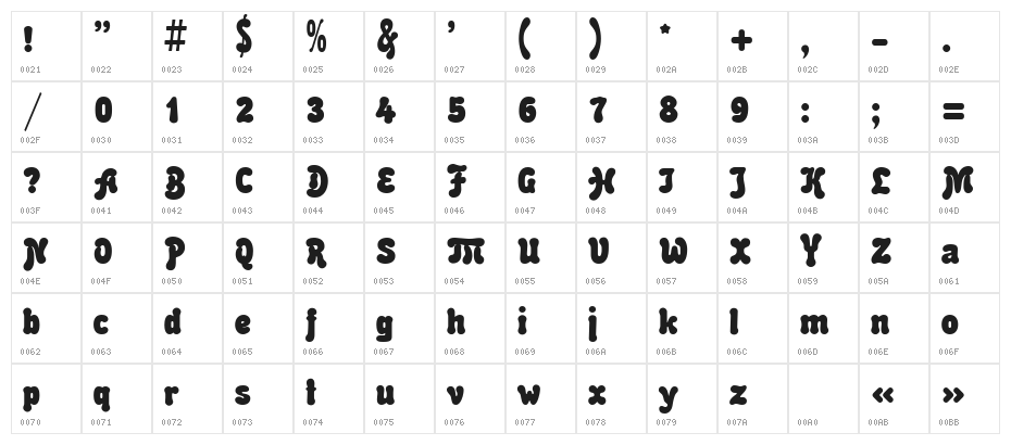 Malahit Bold Character Map
