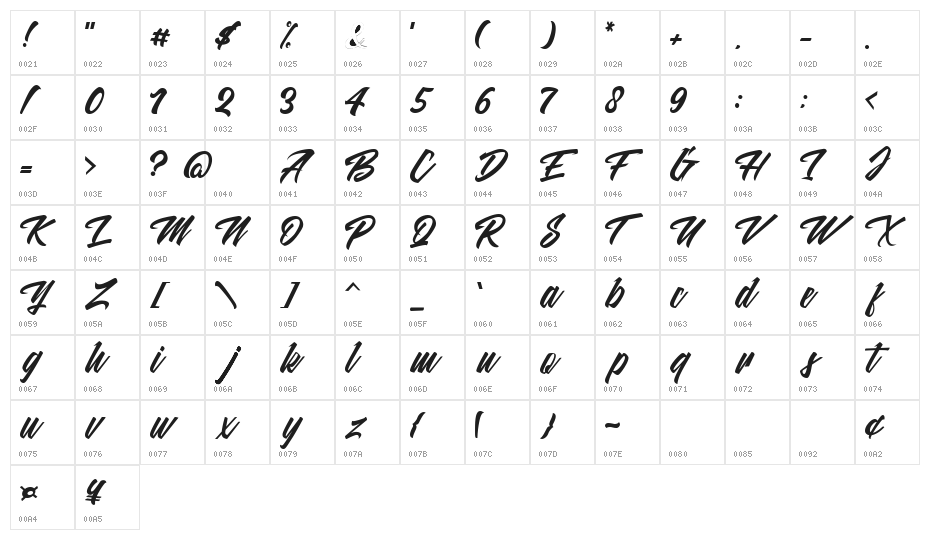 Malanaya Script Character Map