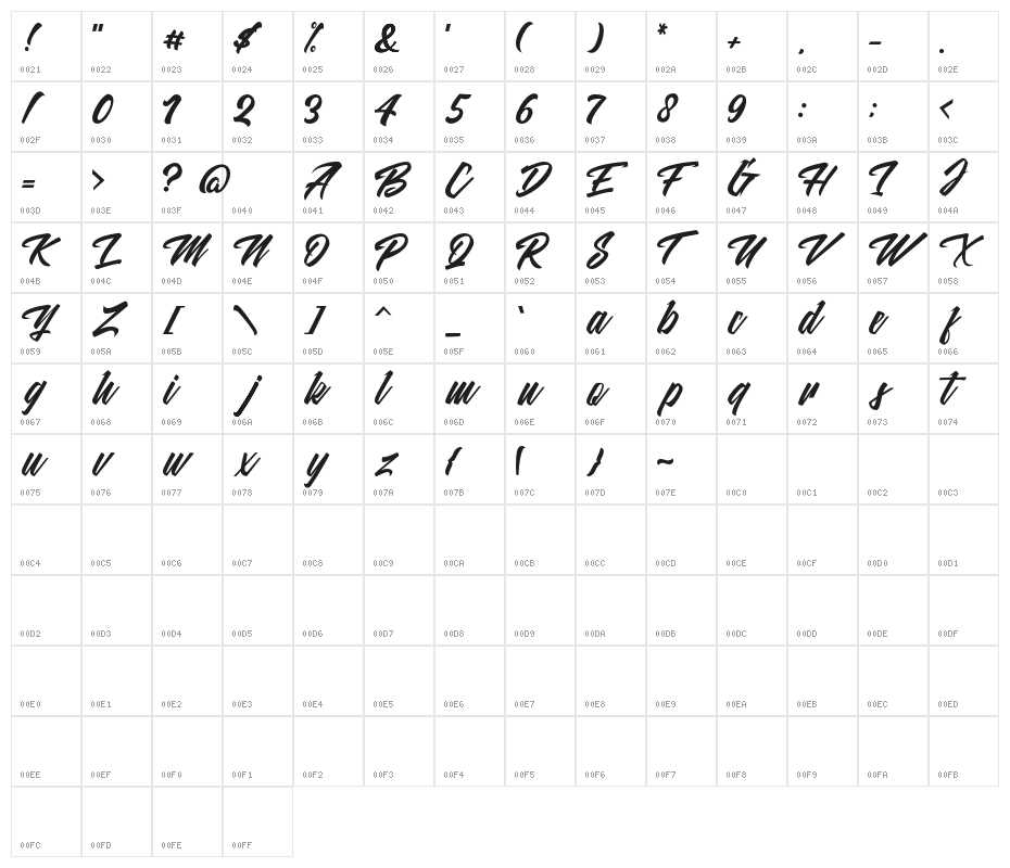 MalanayaScript Character Map