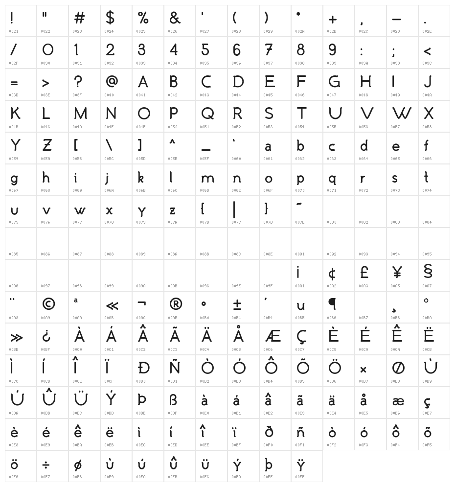 Malandrino Bold Character Map