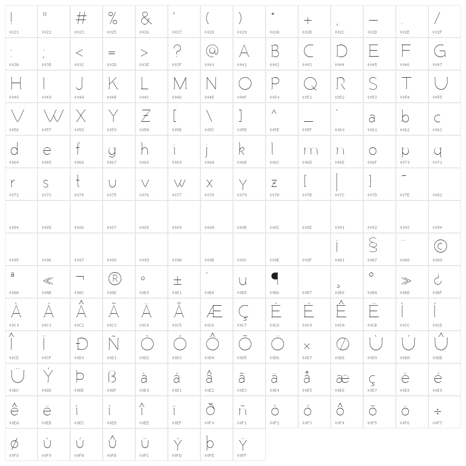 Malandrino Light Character Map