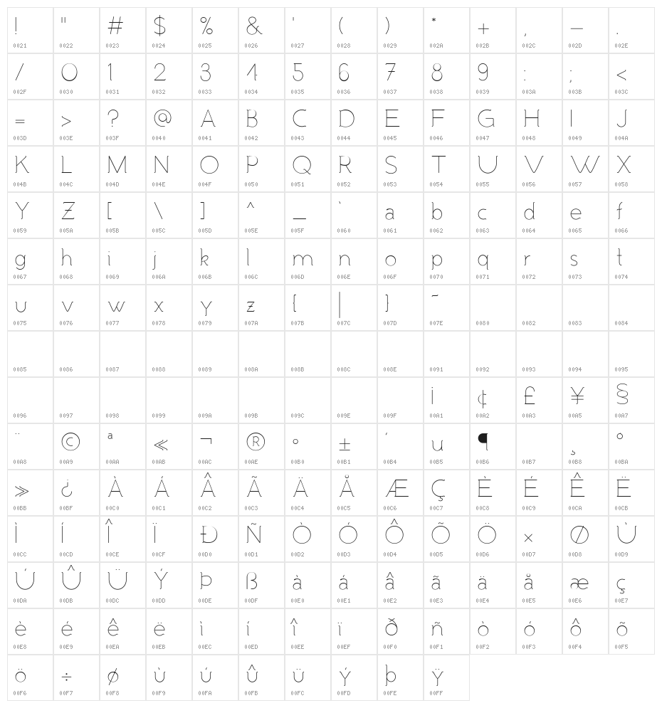 Malandrino Thin Character Map