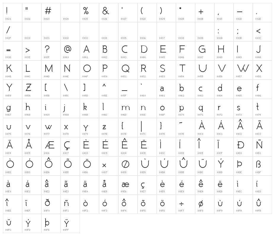 Malandrino Character Map