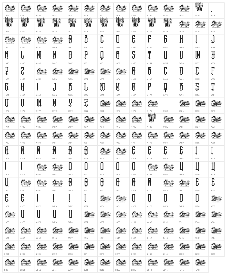 Malandro Character Map