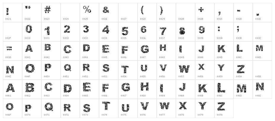 Malapropism Character Map