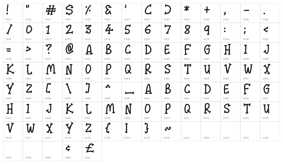 Malarky Character Map