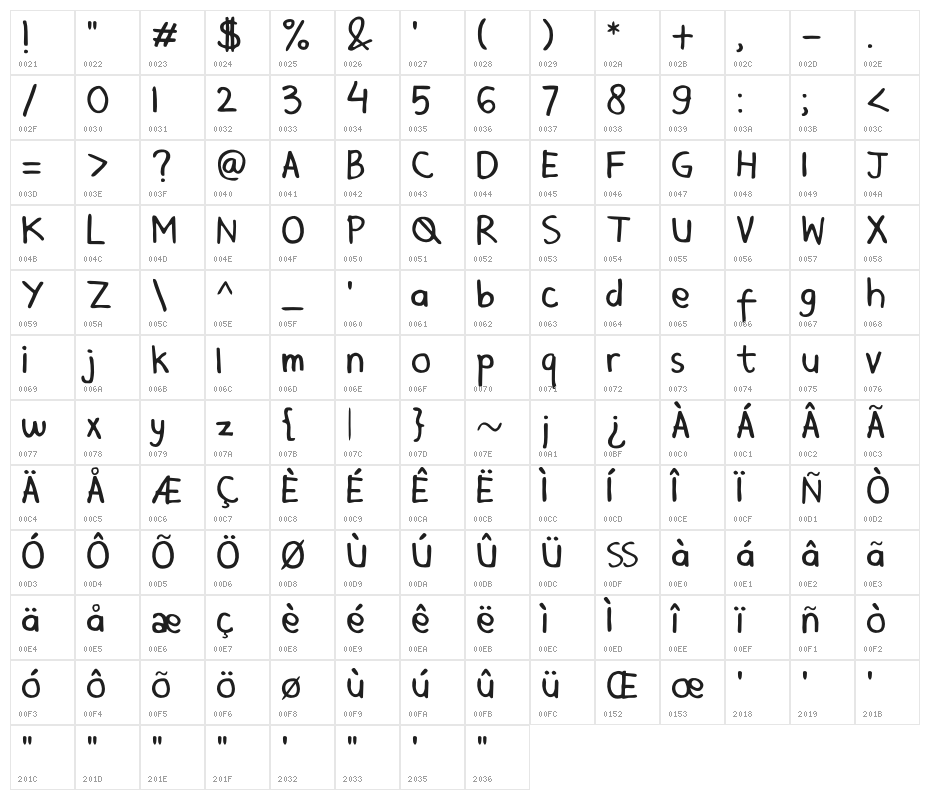 Mala's Handwriting Character Map