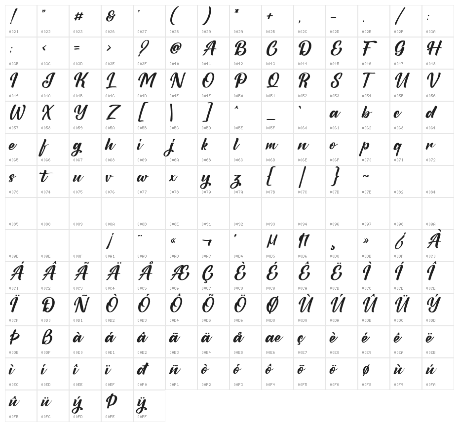 Malatan DEMO Character Map