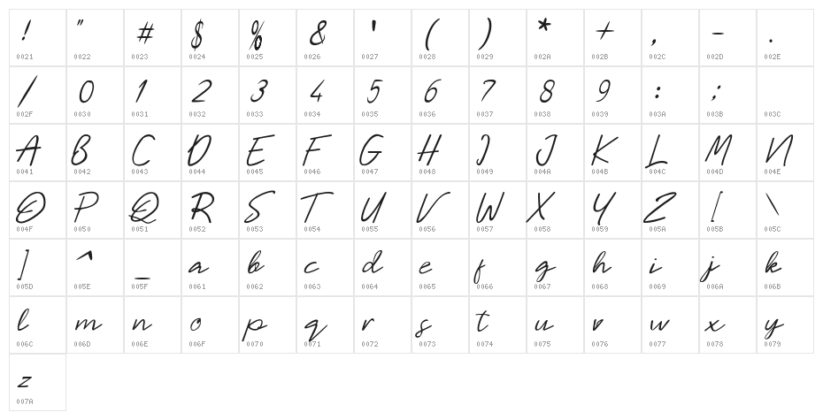Malaya  Regular Character Map
