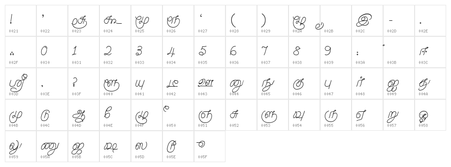 Malayamarutham Regular Character Map