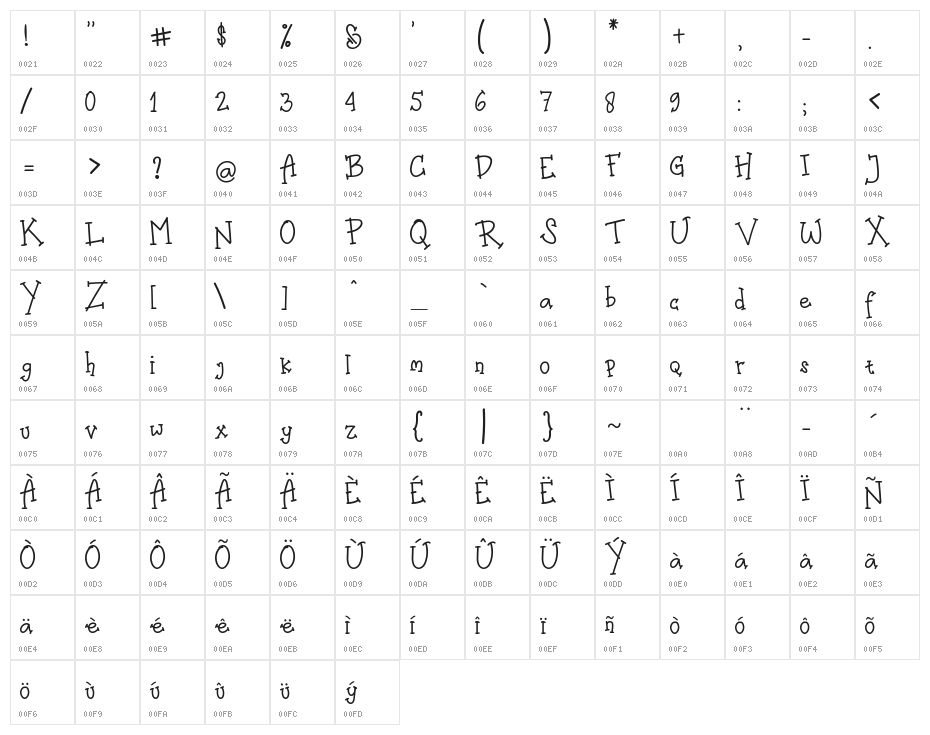 Malchior Darrel Character Map
