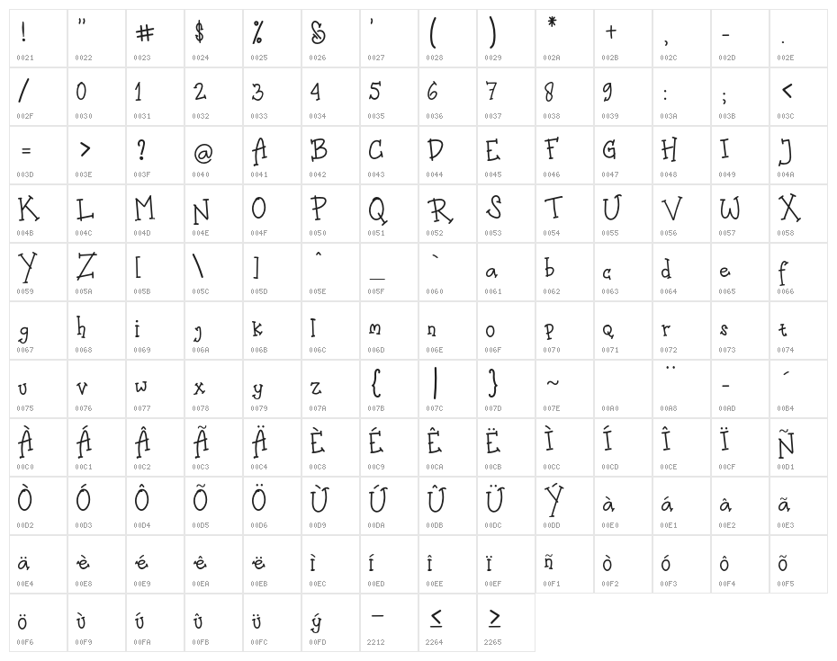 MalchiorDarrel Character Map