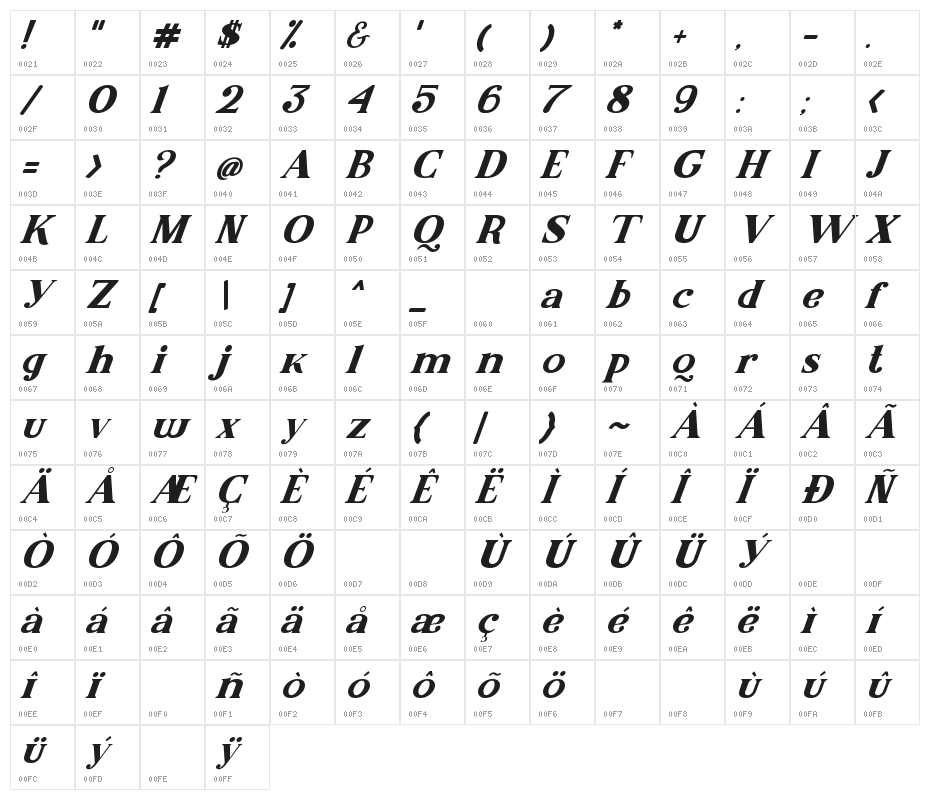 Malcolm Italic Character Map